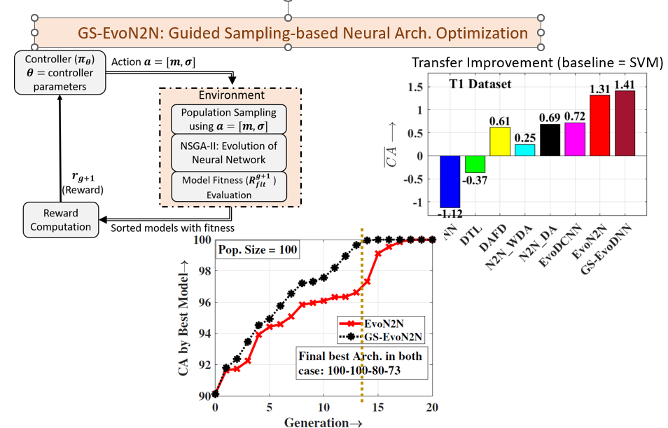 Guided Sampling